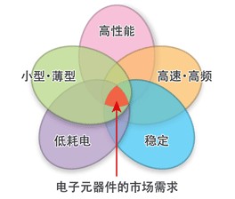 爱普生QMEMS振荡器有什么特点?