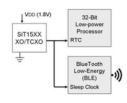 SITIME晶振集团为解决可穿戴技术推出32.768K计时解决方案