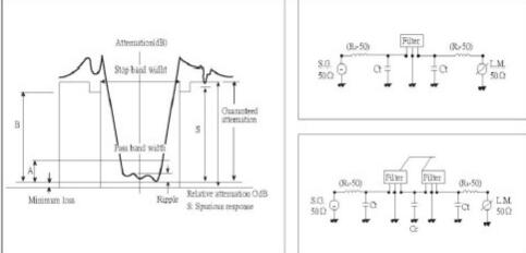 SAW滤波器电路图及设计要点