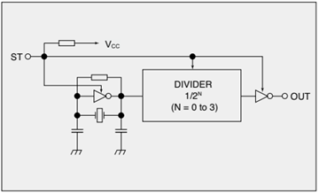 NDK晶振使用过程中该注意的几点事项
