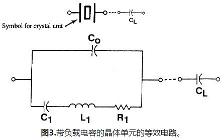 石英晶体单元等效电路