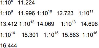 Pletronics Crystal确定峰峰值频率抖动