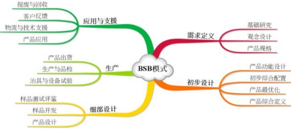 台湾鸿星完整解释了晶振的生命周期