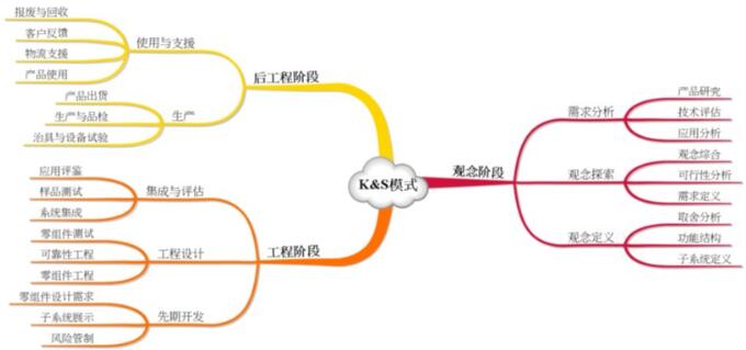 台湾鸿星完整解释了晶振的生命周期