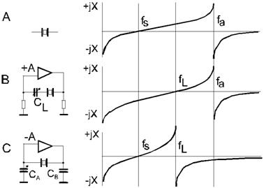 具有负载能力的石英振荡器