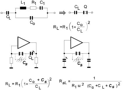 具有负载能力的石英振荡器