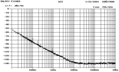 超高频段VCXO Oscillator的低抖动性能