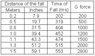冲击等级和破碎的晶体导致故障