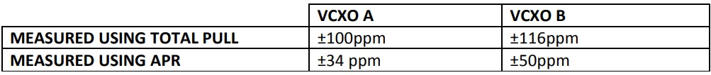 VCXO应用1