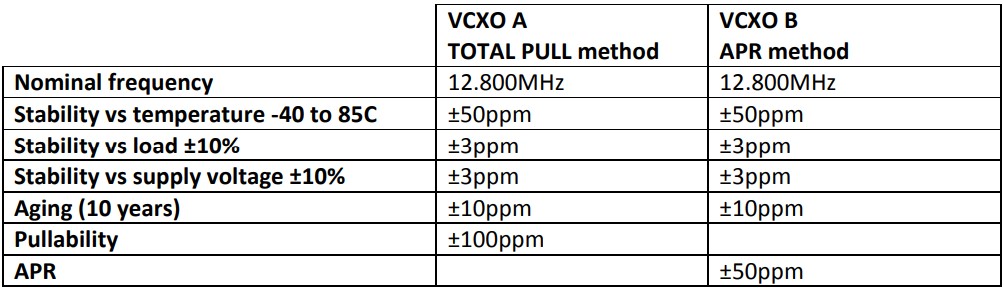 VCXO应用