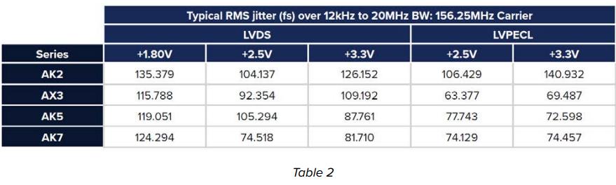 Abracon 156.25MHz-6 Abracon 156.25MHz-6