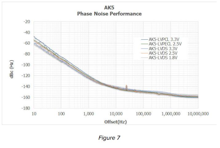 Abracon 156.25MHz-4 Abracon 156.25MHz-4