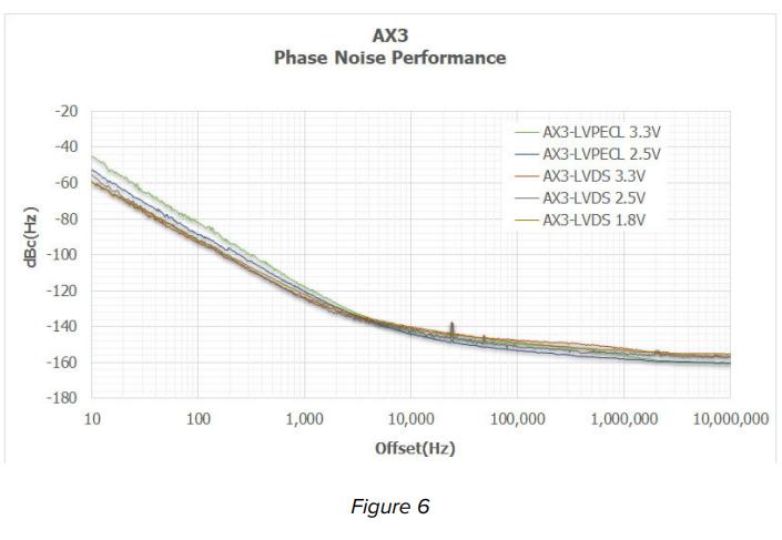 Abracon 156.25MHz-3 Abracon 156.25MHz-3