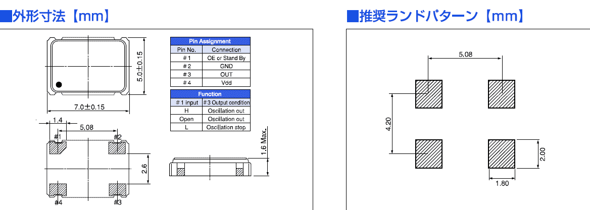 CSX-750F