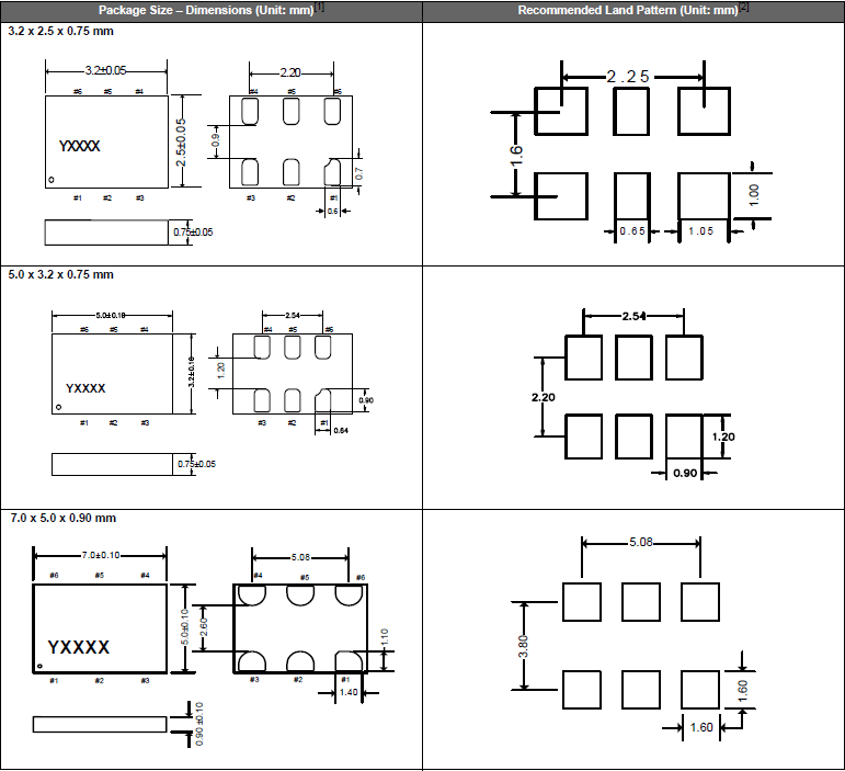 SiT3921-3225 5032 7050 DCXO