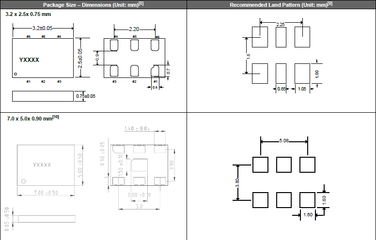 SiT3373-3225 7050 VCXO
