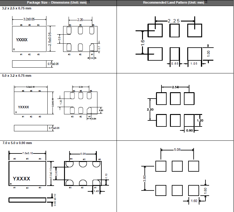 SiT3821-3225 5032 7050 VCXO