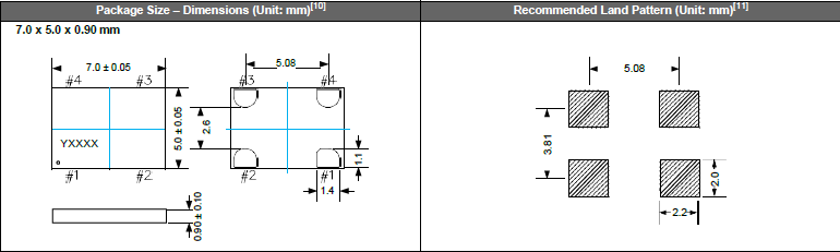 SiT8008B 7050 OSC