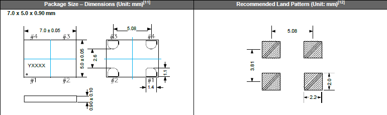 SiT8009B 7050 OSC