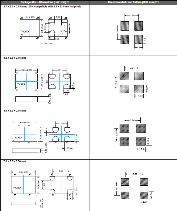 SiT8208-2520 3225 5032 7050 OSC