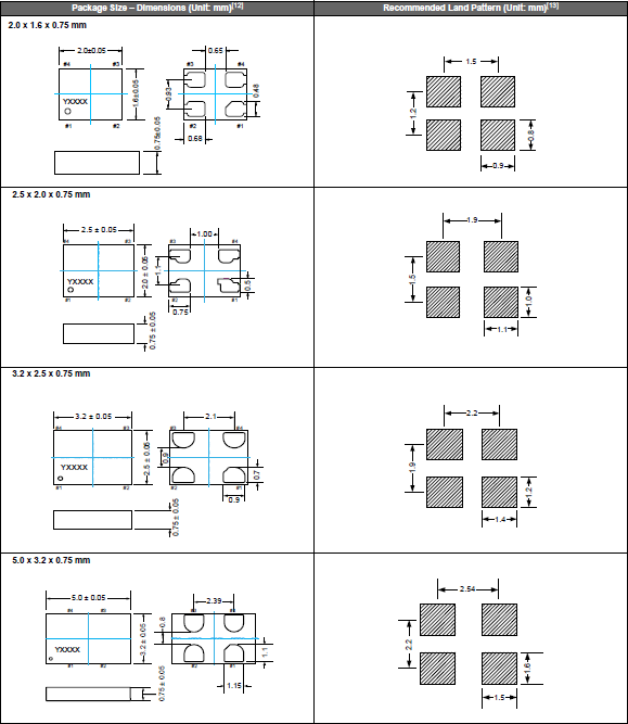 SiT8918-2016 2520 3225 5032 OSC