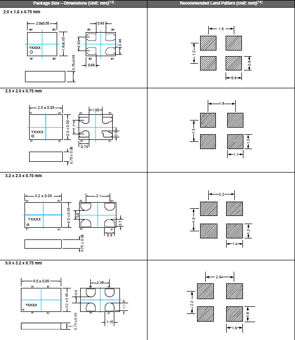 SiT8920-2016 2520 3225 5032 OSC