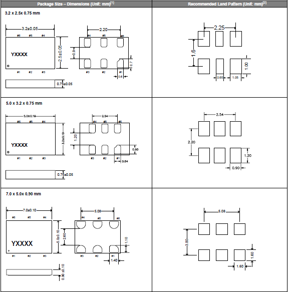 SiT9121-3225 5032 7050 OSC