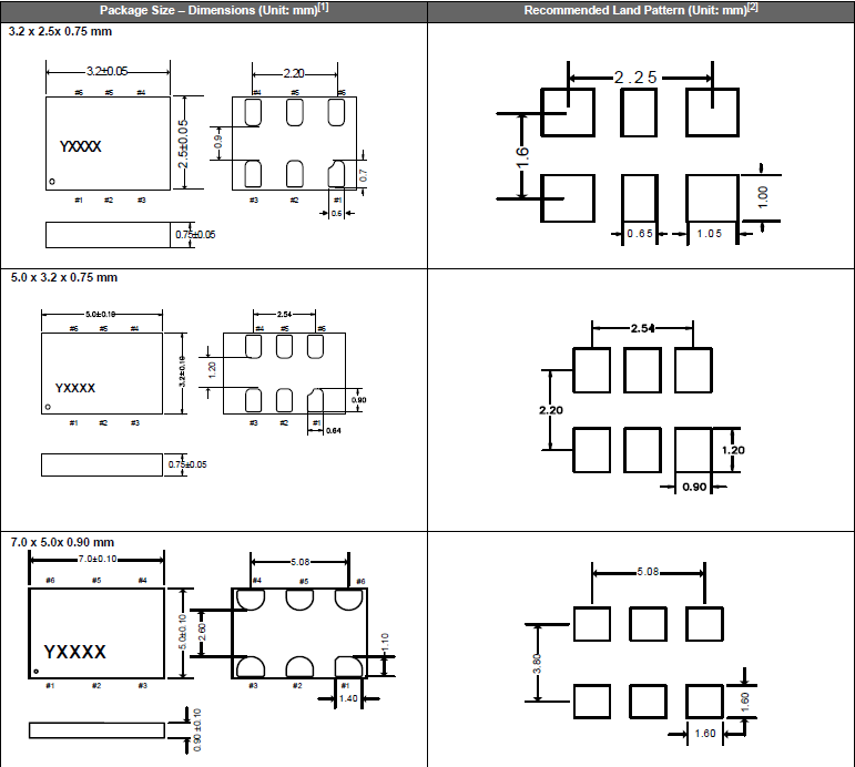 SiT9122-3225 5032 7050 OSC