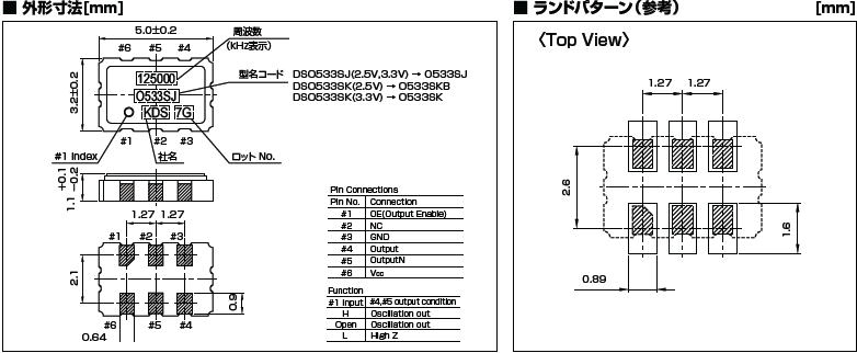 DSO533SK 5032(LV-PECL)