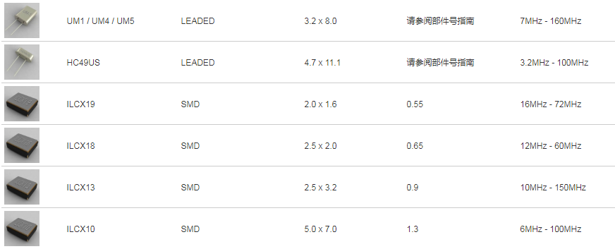 ILSI晶振,石英晶振,UM5晶振,49U无源晶振