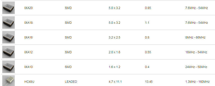 ILSI晶振,贴片晶振,IXA18晶振,陶瓷面晶振