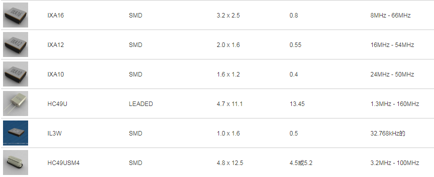 ILSI晶振,贴片晶振,IXA12晶振,低损耗谐振器