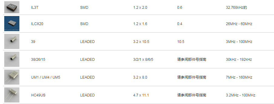 ILSI晶振,贴片晶振,IL3T晶振,计时音叉式晶振