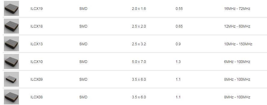 ILSI晶振,贴片晶振,ILCX10晶振,7050两脚晶振