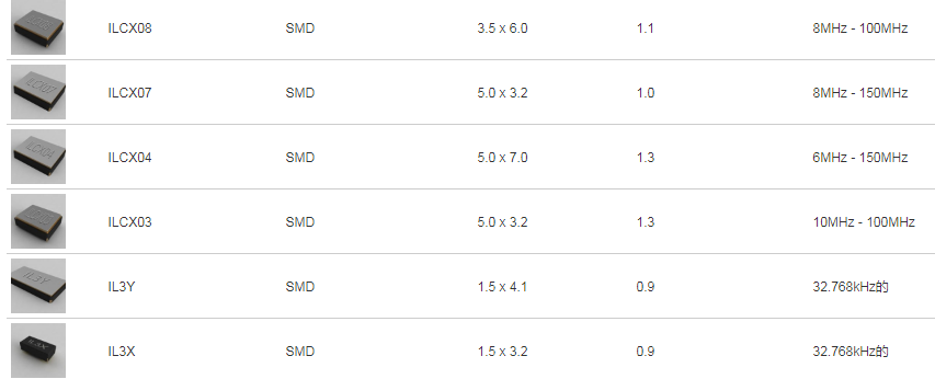 ILSI晶振,贴片晶振,ILCX08晶振,金属面6035晶振