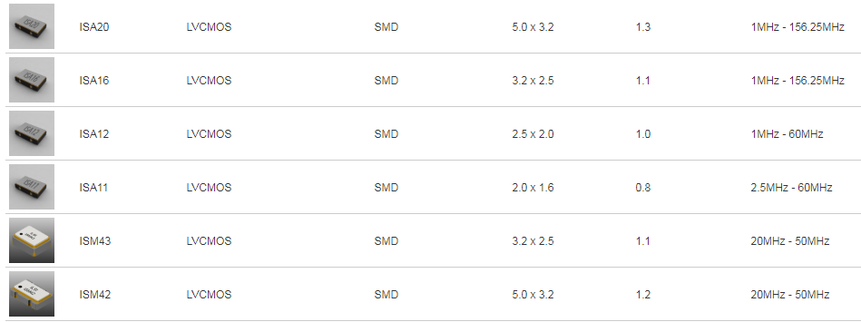 ILSI晶振,有源晶振,ISM43晶振,OSC贴片晶振