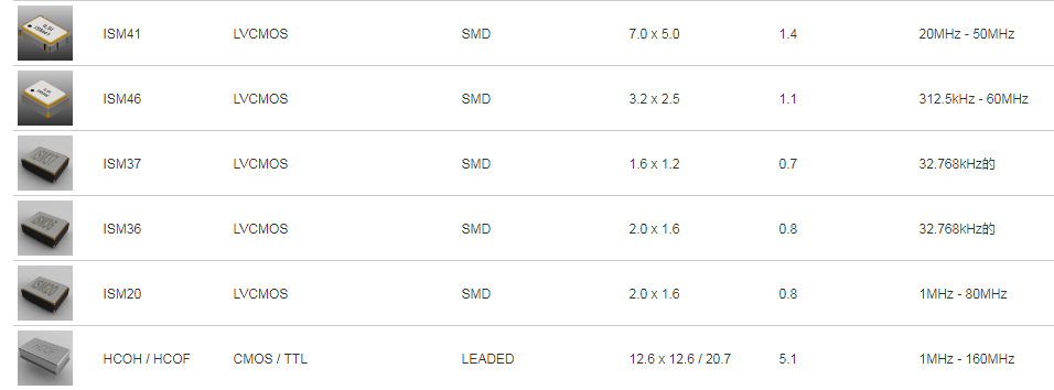 ILSI晶振,有源晶振,ISM46晶振,四脚贴片振荡器