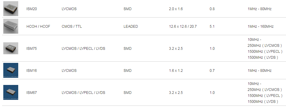 艾尔西晶振,有源晶振,ISM67晶振,3225六脚晶振