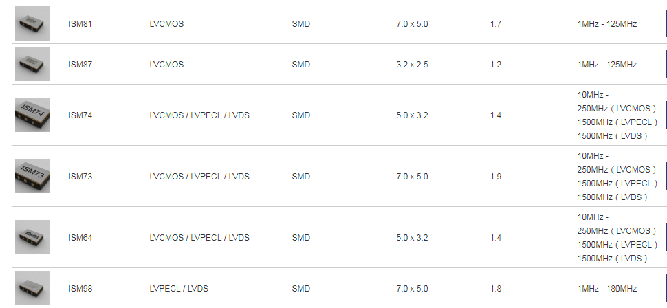 艾尔西晶振,有源晶振,ISM98晶振,低噪声贴片晶振