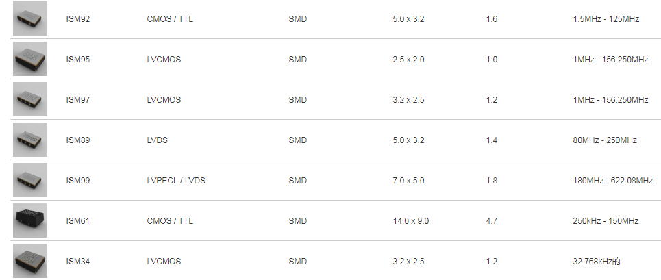 ILSI晶振,32.768K有源晶振,ISM34晶振,有源石英晶振