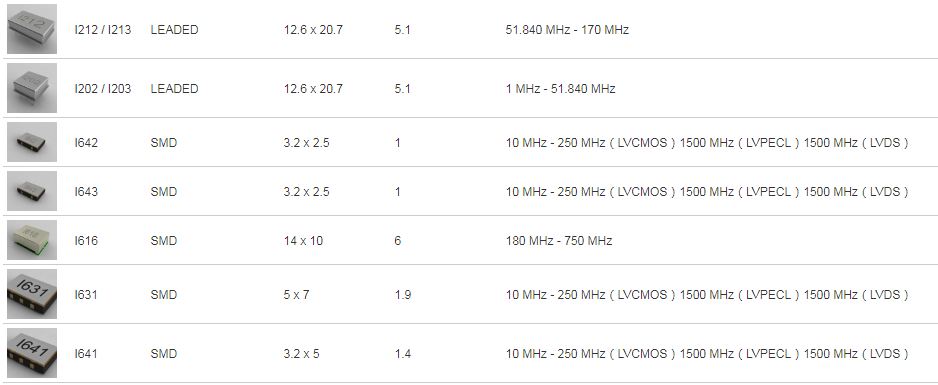 ILSI晶振,压控晶振,I616晶振,贴片式压控振荡器