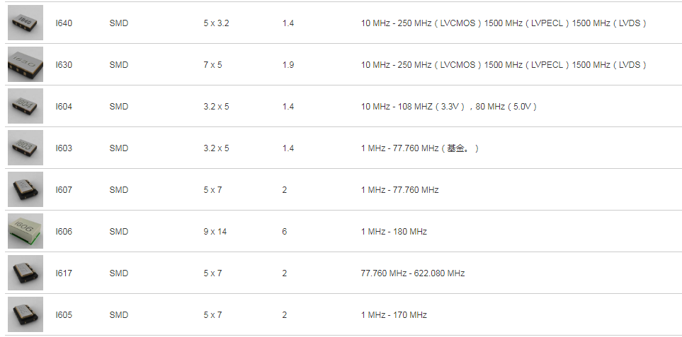 ILSI晶振,压控晶振,I605晶振,金属面贴片晶振
