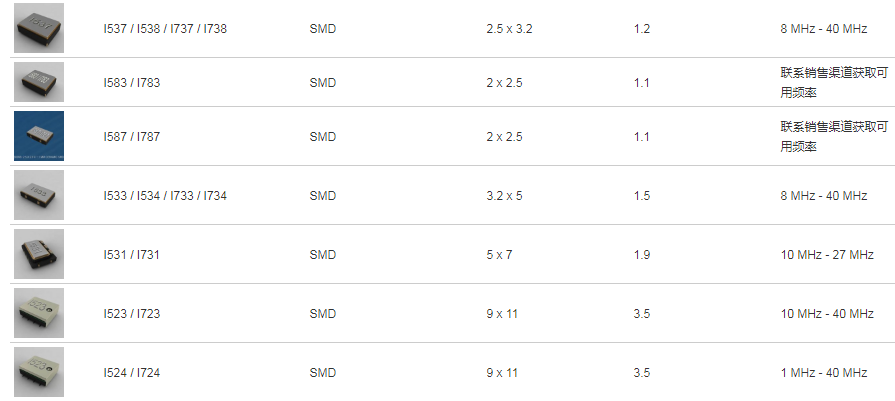 ILSI晶振,温补晶振,I587/I787晶振,无线通信晶振