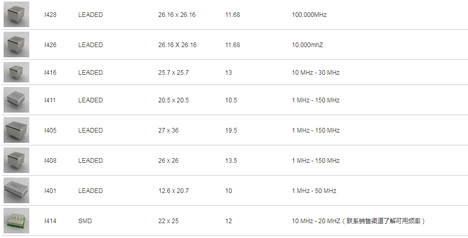 ILSI晶振,恒温晶振,I426晶振,OCXO晶振