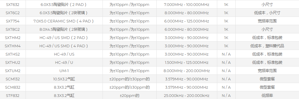 SUNTSU晶振,贴片晶振,SXT632晶振,进口贴片晶振