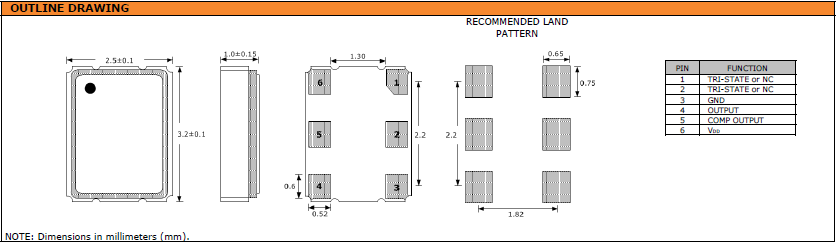 SUNTSU晶振,有源晶振,SQG32L晶振,LVDS晶振