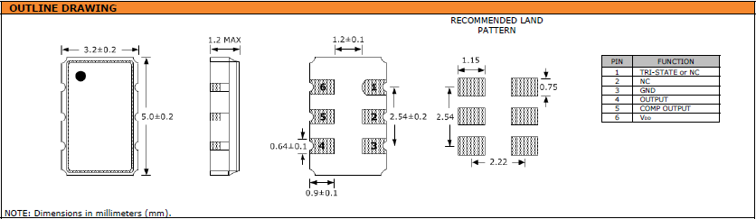 SUNTSU晶振,有源晶振,SUO53P晶振,有源贴片振荡器