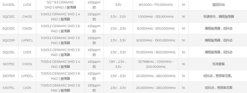 SUNTSU晶振,有源晶振,SQG53L晶振,LVDS Crystal