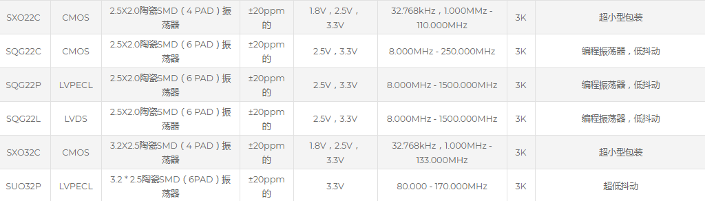 SUNTSU晶振,32.768K有源晶振,SXO32C晶振,时钟晶体振荡器