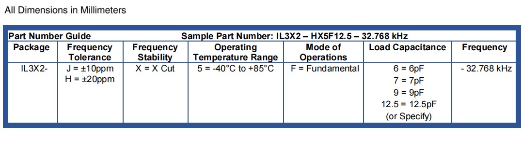 IL3X2编码